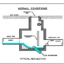 Normal Conditions for a CSO Regulator